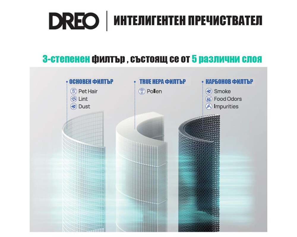 Пречиствател на въздух Пречиствател за въздух DREO Macro 605S (до 17-20 м2) 5