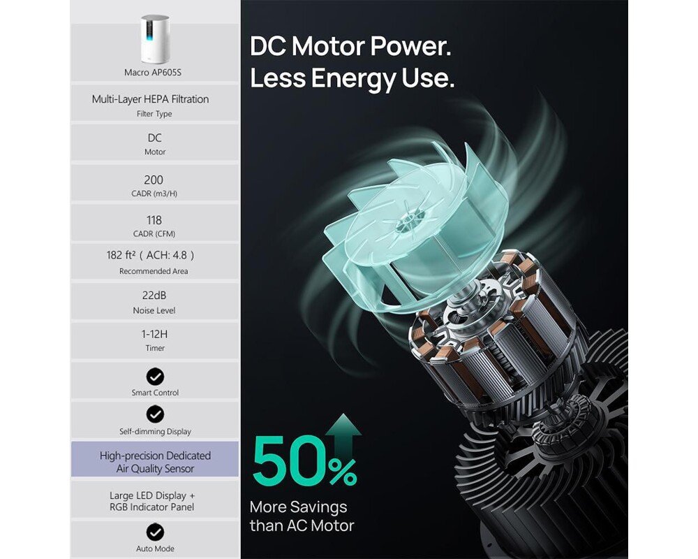 Пречиствател на въздух Пречиствател за въздух DREO Macro 605S (до 17-20 м2) 10