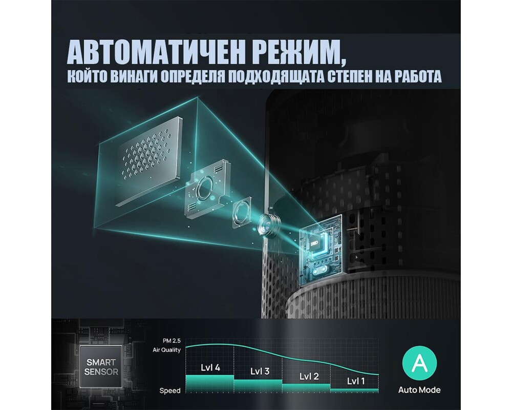 Пречиствател на въздух Пречиствател за въздух DREO Macro 606 (до 15-17 м2) 9