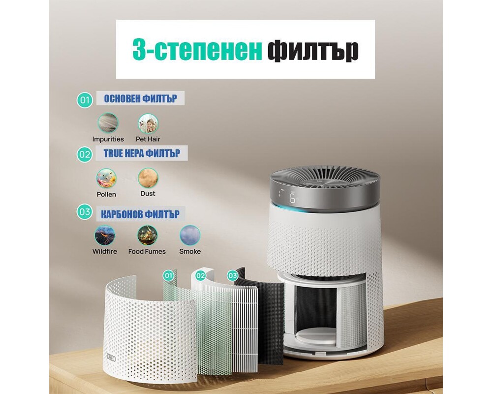 Пречиствател на въздух Пречиствател за въздух DREO Macro 606 (до 15-17 м2) 2
