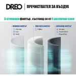 <span>Пречиствател на въздух</span> Филтър за пречиствател за въздух DREO Macro 505S/606 <span class='catalog-num-in-name'>110563</span> - 