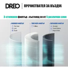  Филтър за пречиствател за въздух DREO Macro 505S/606 880863 110563 на топ цена - PIC.bg