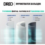 <span>Пречиствател на въздух</span> Филтър за пречиствател за въздух DREO Macro 505S/606 <span class='catalog-num-in-name'>110564</span> - 