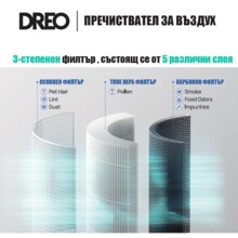 Филтър за пречиствател за въздух DREO Macro 505S/606 880864 110564 на топ цена - PIC.bg