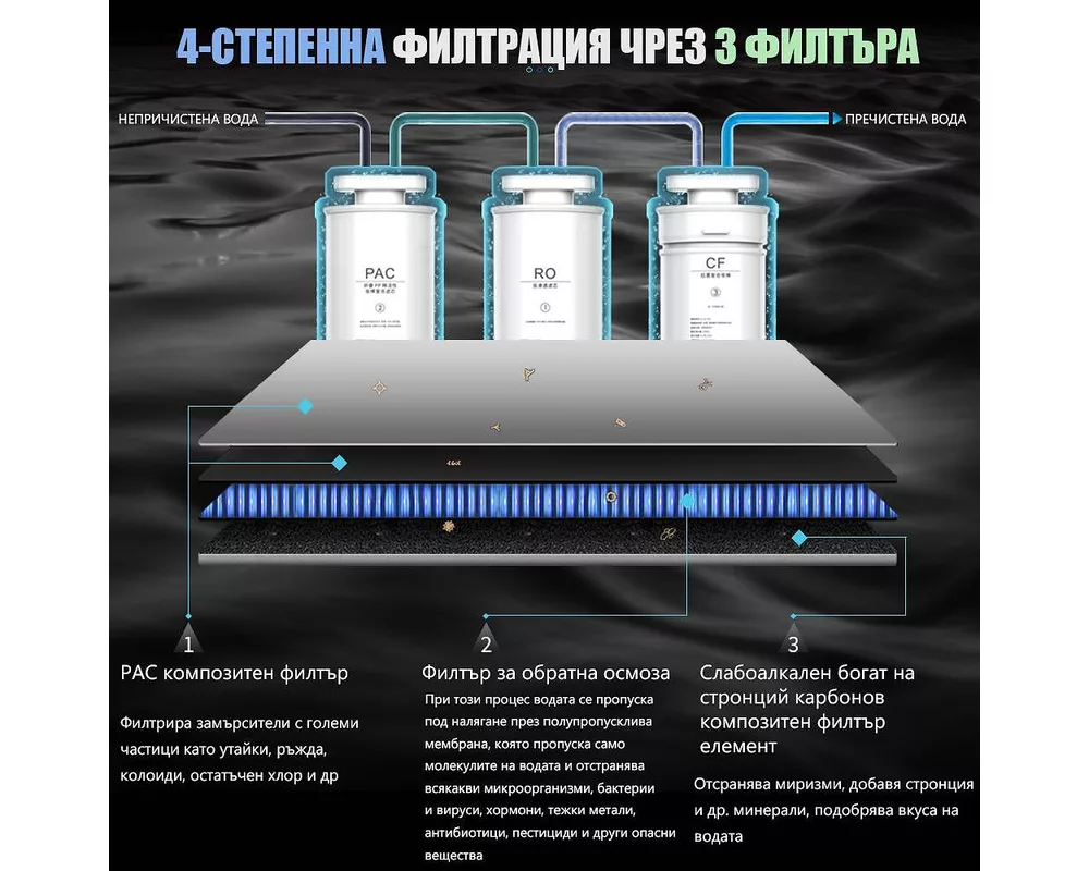 Пречиствател за вода Диспенсър за пречистване, затопляне и охлаждане на вода с многостепенна филтрация ELIXIR Pro Plus 7