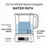 Пречиствател за вода Автоматична кана за пречистване на вода Elixir UP, Композитен Nano филтър с карбонов слой, Премахва бактерии, вируси, колоиди, микропластмаси 7