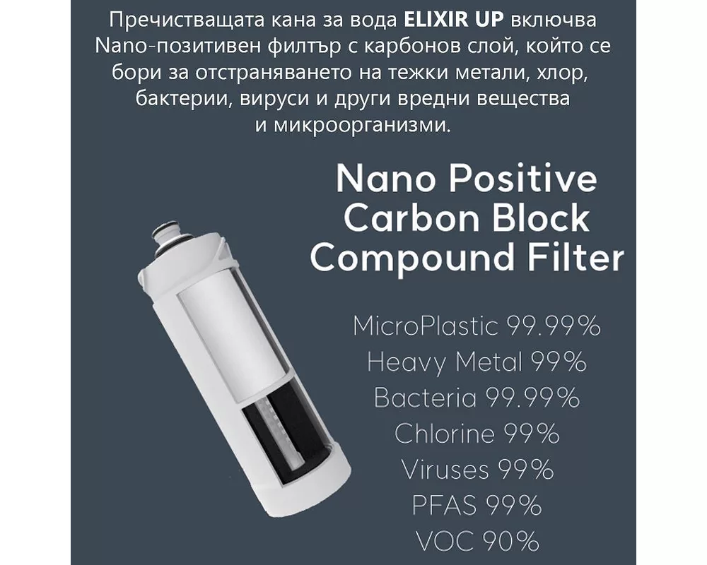 Пречиствател за вода Автоматична кана за пречистване на вода Elixir UP, Композитен Nano филтър с карбонов слой, Премахва бактерии, вируси, колоиди, микропластмаси 3
