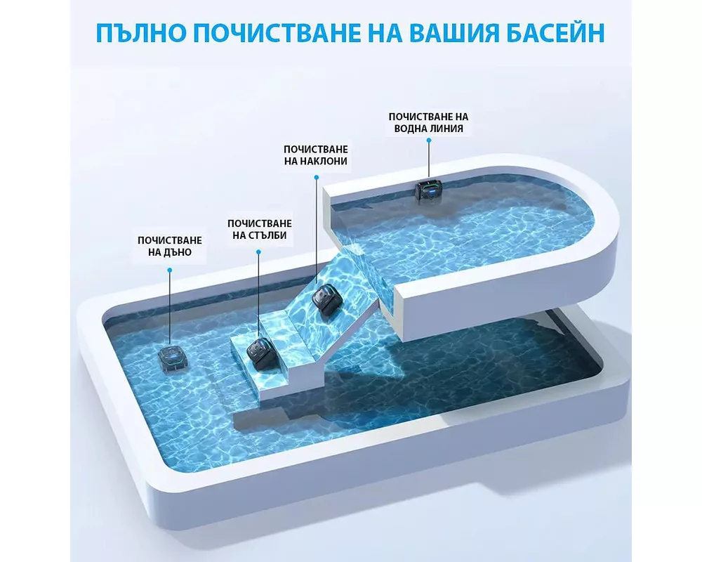 Робот за басейн Безкабелен робот за басейни Wybot C2 Pro Vision, Двойна филтрация, Почиства до 180 мин/200 м2, AI камера за откриване на замърсявания 6