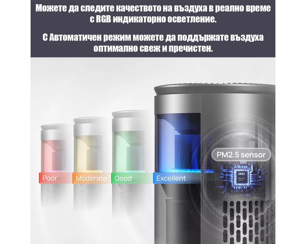 Пречиствател на въздух Пречиствател за въздух DREO 530AS (до 25 м2) 6