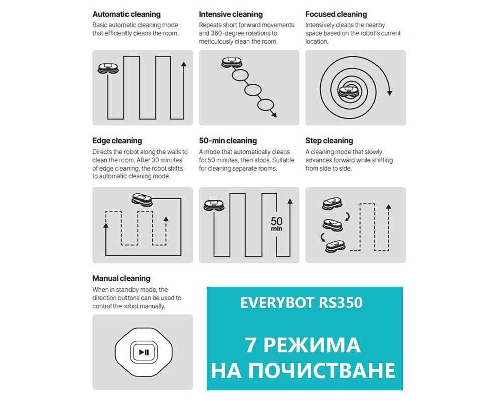 Електрически моп Everybot EDGE 2 (RS350) - Роботизирана подомиячка 5 Електрически моп Everybot EDGE 2 (RS350) - Роботизирана подомиячка 5
