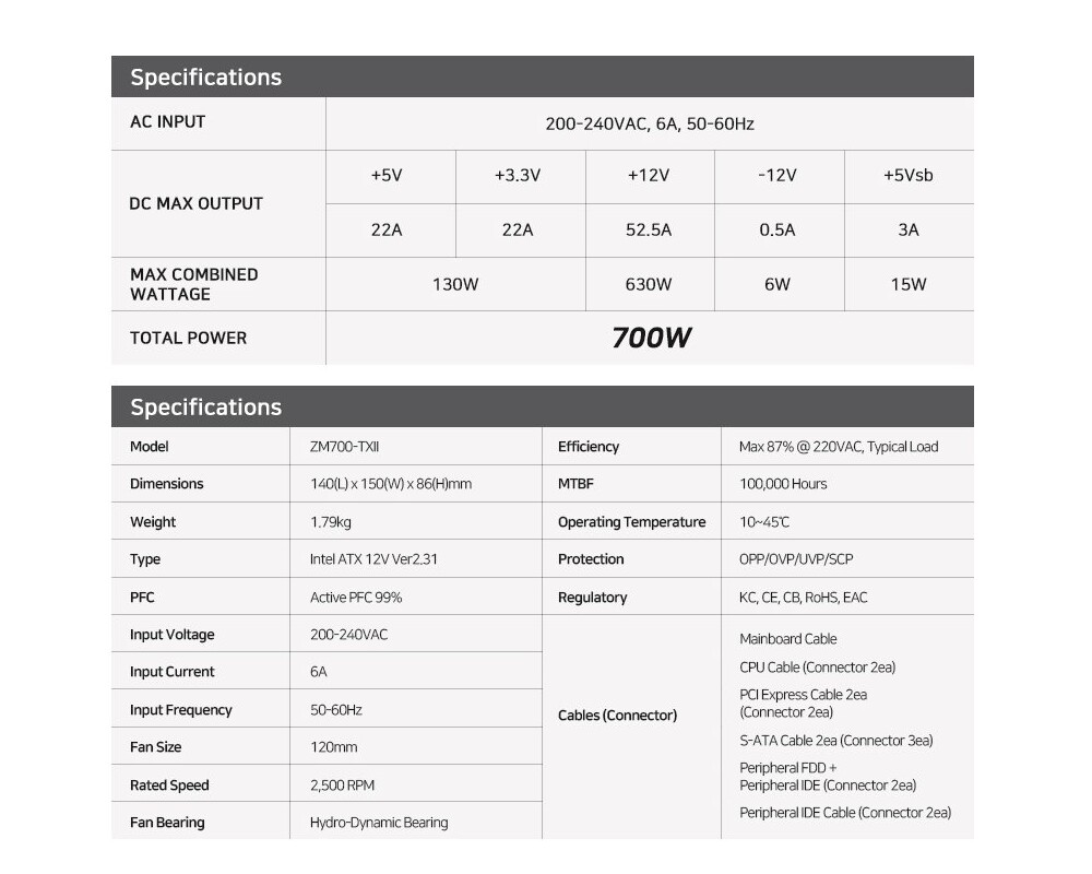 Захранване Zalman MegaMax 700W 80+ ZM700-TXII 6