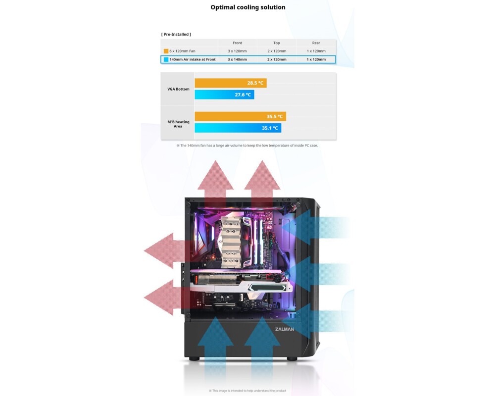 Кутия Zalman ATX - N4 - RGB 7