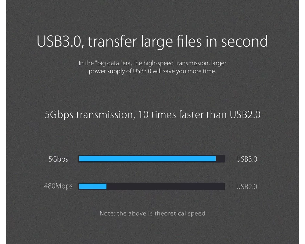 USB хъб Orico USB3.0 HUB 4 port - USB/Micro USB input 10