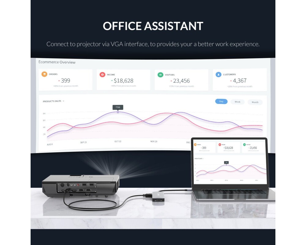 Докинг станция Orico Docking Station Type-C Power Distribution 3.0 100W - LAN 10