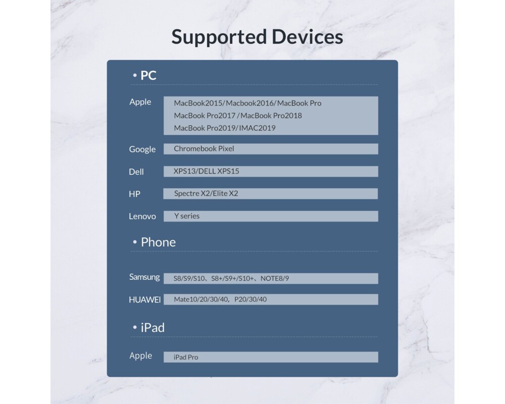 Докинг станция Orico Docking Station Type-C Power Distribution 60W - HDMI 17