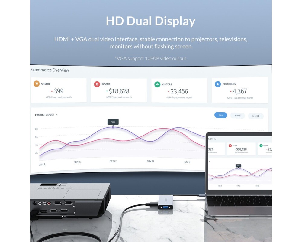 Докинг станция Orico Docking Station Type-C Power Distribution 60W - HDMI 9