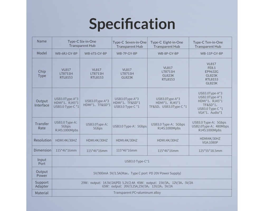Докинг станция Orico Type-C Docking Station Power Distribution 3.0 100W - HDMI 22