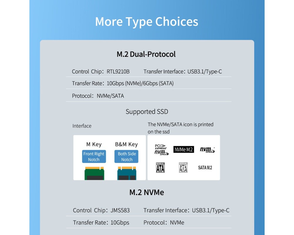 Аксесоар за съхранение Orico външна кутия за диск Storage - Case - M.2 NVMe/SATA M/B key - USB3.1 Type-C Gen.2 10Gbps 18