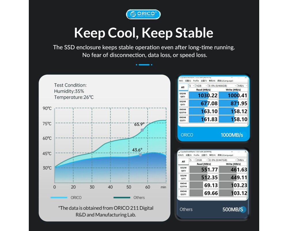 Аксесоар за съхранение Orico външна кутия за диск Storage - Case - M.2 NVMe M key - USB3.1 Gen2 Type-C 9