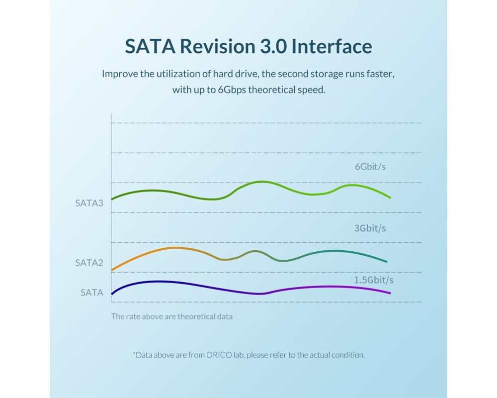 Аксесоар за съхранение Orico тънко кади за лаптоп Laptop Caddy... 8