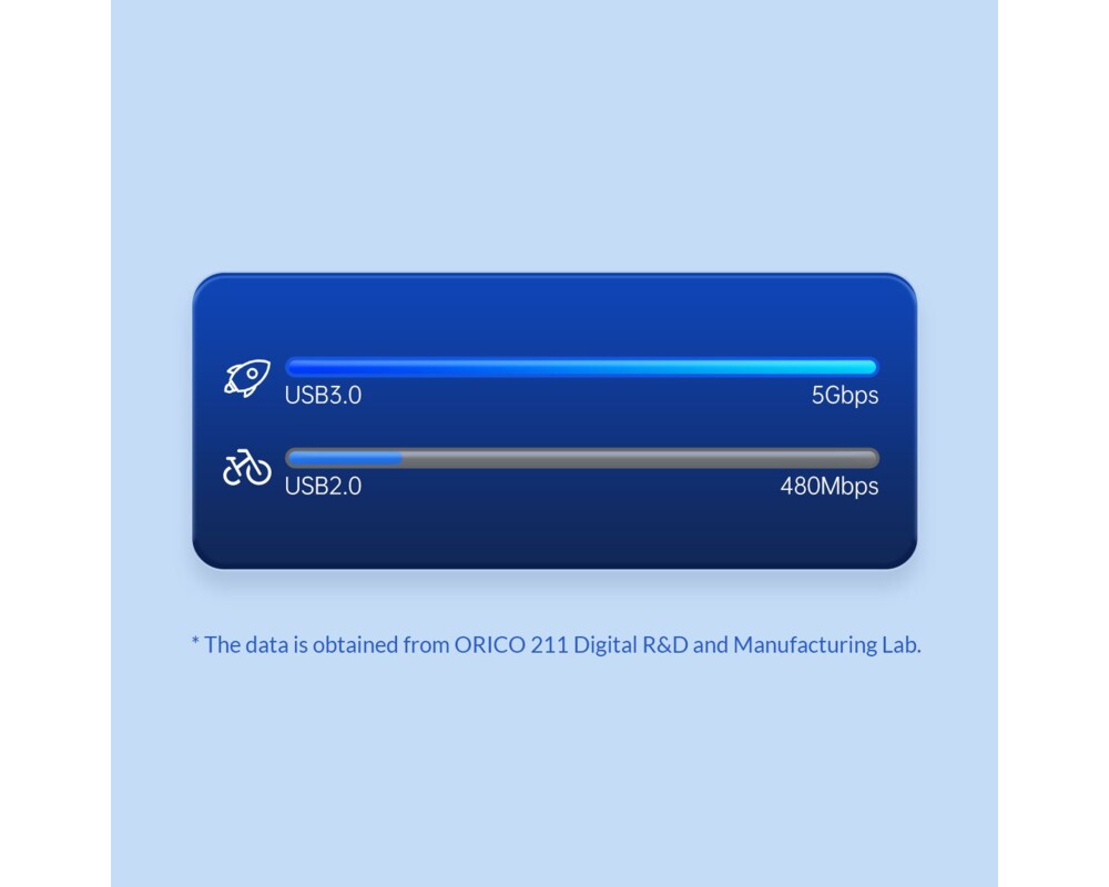 Докинг станция Orico Type-C Docking Station Power Distribution 3.0 87W - HDMI 17