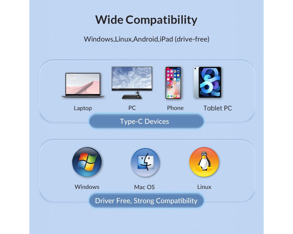 Докинг станция Orico Type-C Docking Station Power Distribution 3.0 87W - HDMI 23