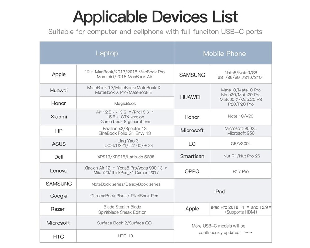 Кабел Vention кабел Cable Type-C to HDMI - 2.0... 2
