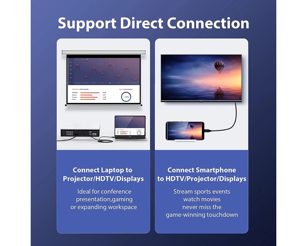 Кабел Vention кабел Cable Type-C to HDMI - 2.0... 10