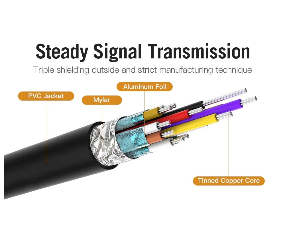 Кабел Vention кабел Cable Type-C to HDMI - 2.0... 6