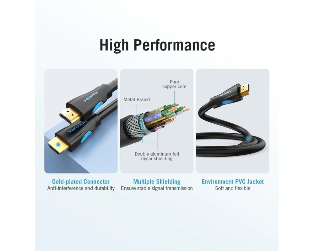 Кабел Vention кабел Cable HDMI 2.0 15.0m - 4K/... 3
