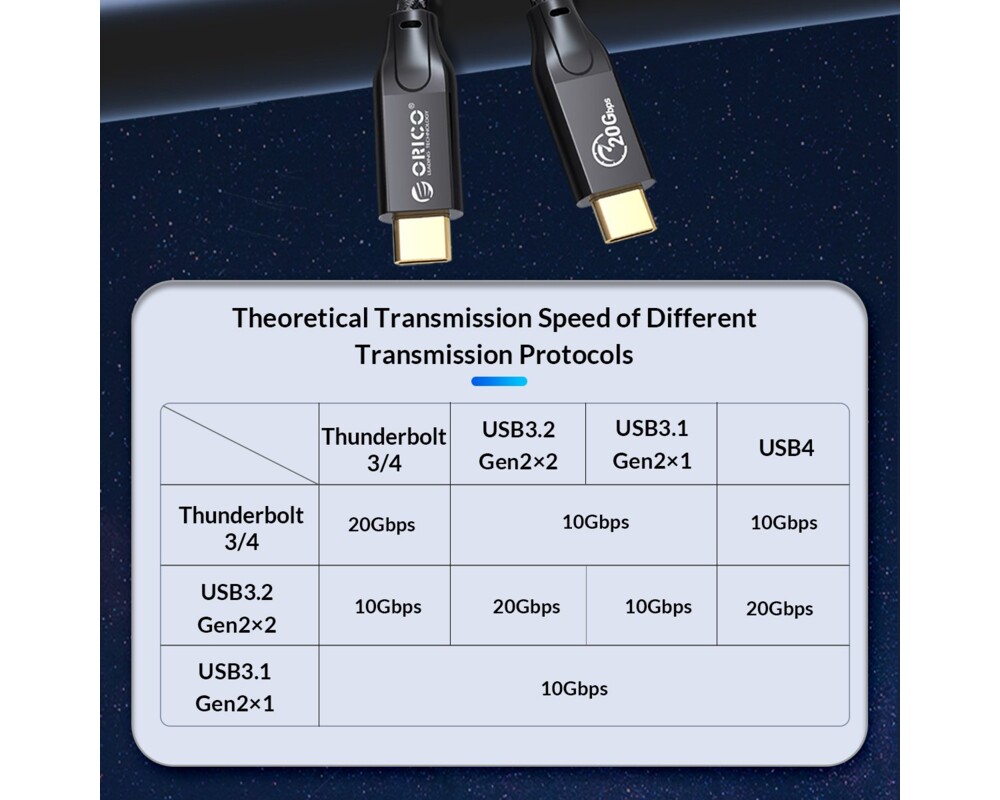 Кабел Orico кабел Cable USB 3.2 Gen2x2 - Type-... 15