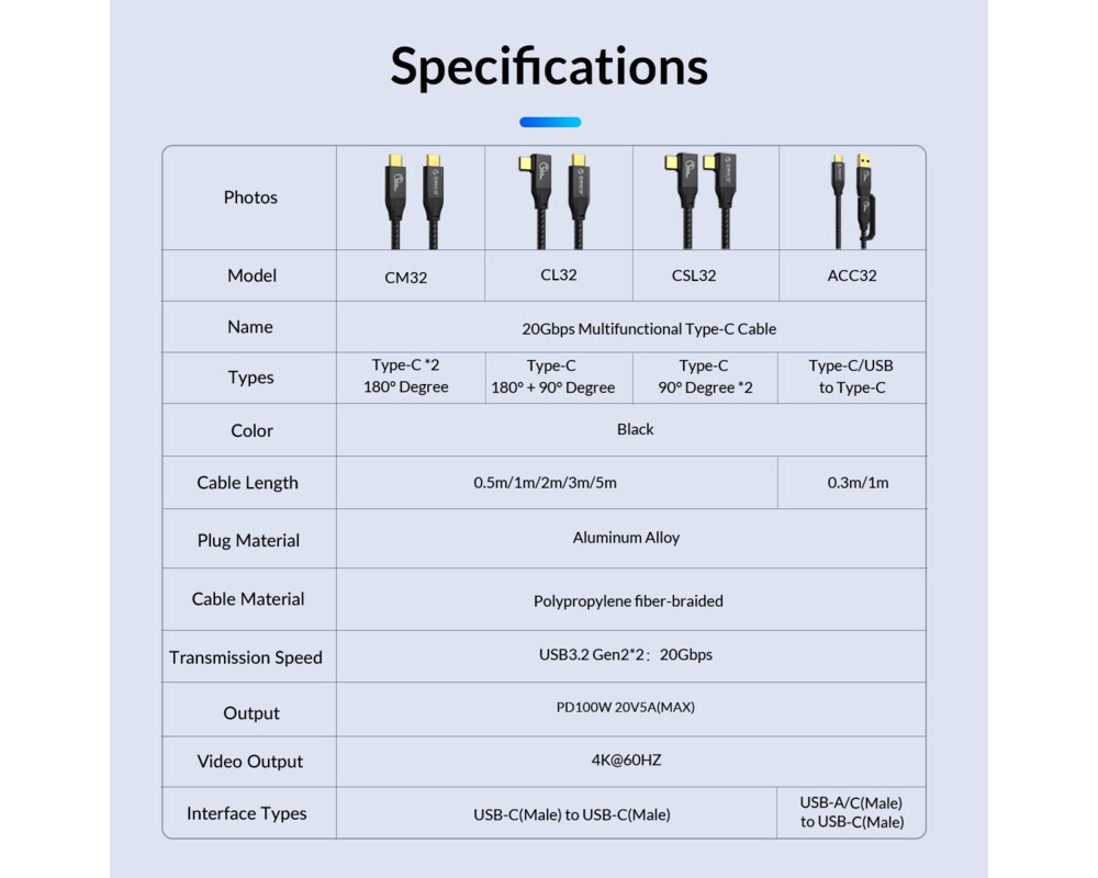 Кабел Orico кабел Cable USB 3.2 Gen2x2 - Type-... 16