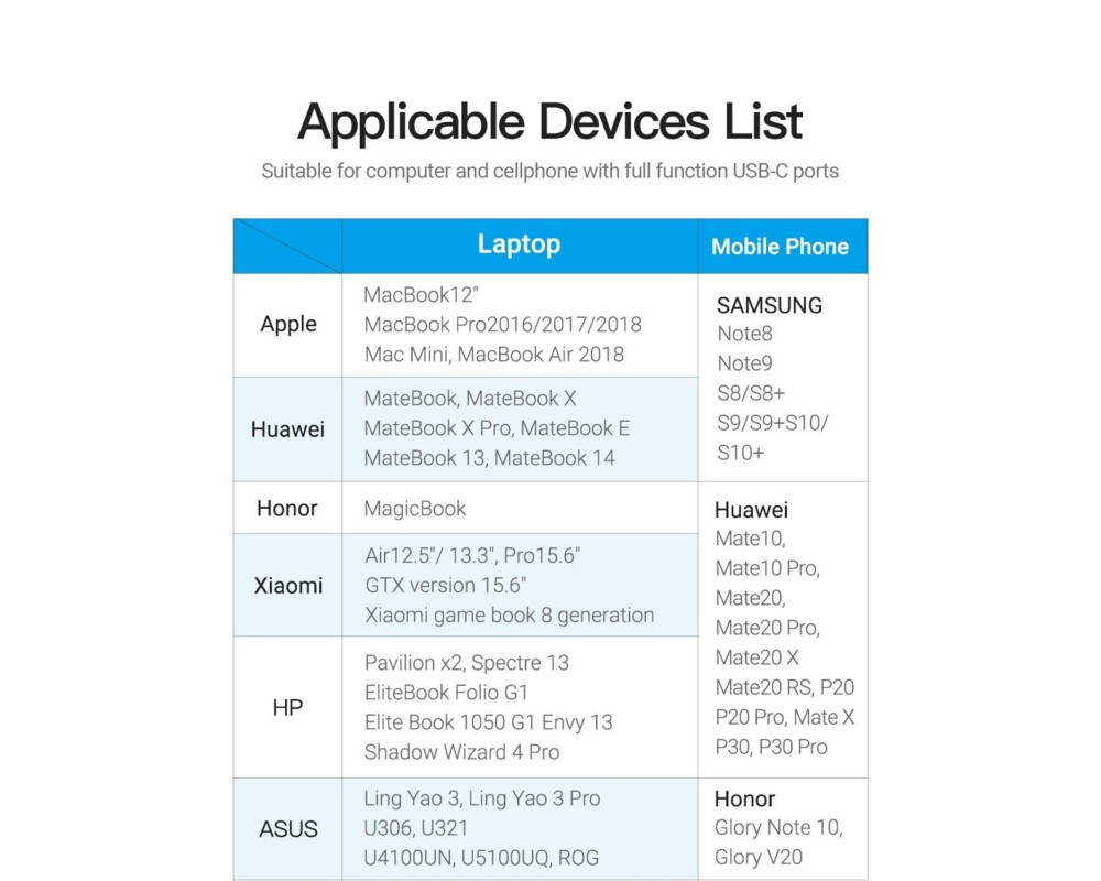Кабел Vention Кабел Type-C to HDMI Cable Right... 3