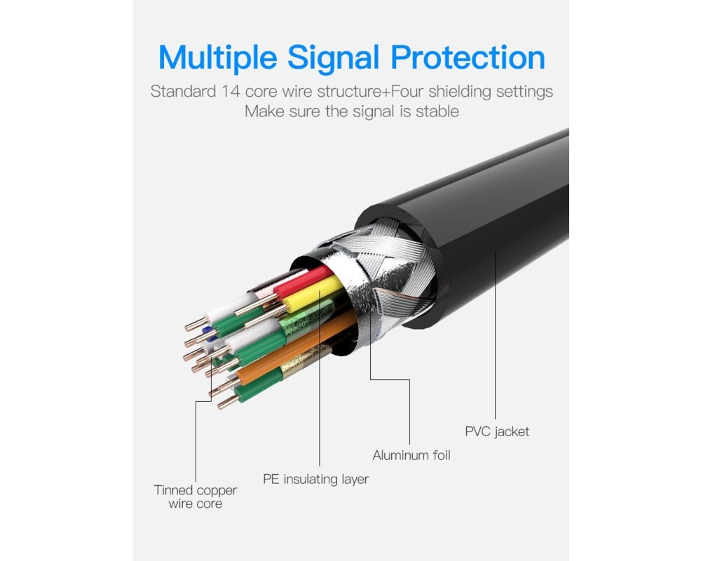 Кабел Vention Кабел Micro HDMI2.0 Cable 1.5M B... 3