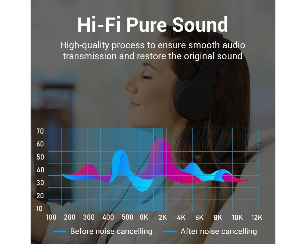 Адаптери Vention адаптер Adapter Audio 3.5mm M /... 3