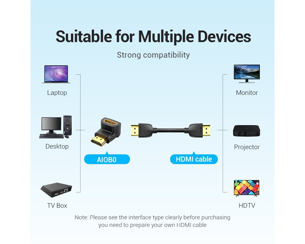 Адаптери Vention Адаптер Adapter HDMI Right Angle... 8