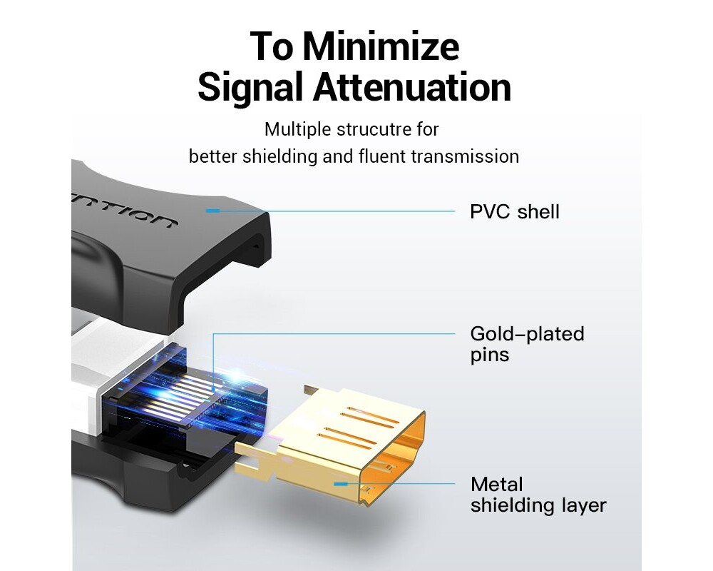 Адаптери Vention Адаптер Adapter HDMI Female to F... 5