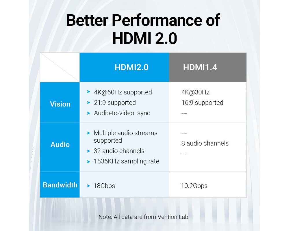 Адаптери Vention Адаптер Adapter HDMI Female to F... 8