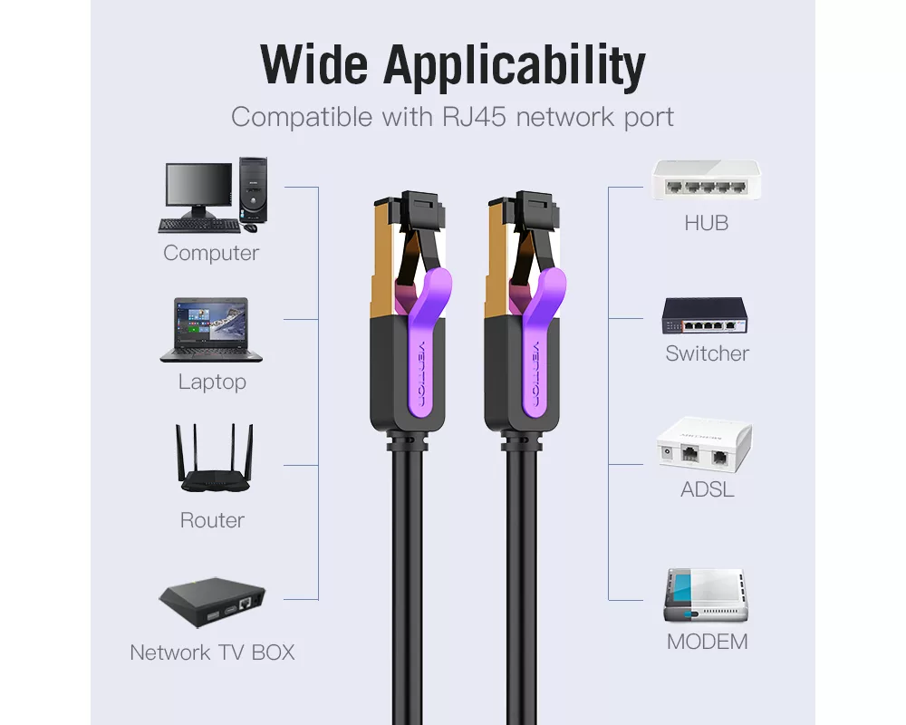 Мрежов кабел Vention Кабел LAN SSTP Cat.7 Patch Cable... 8
