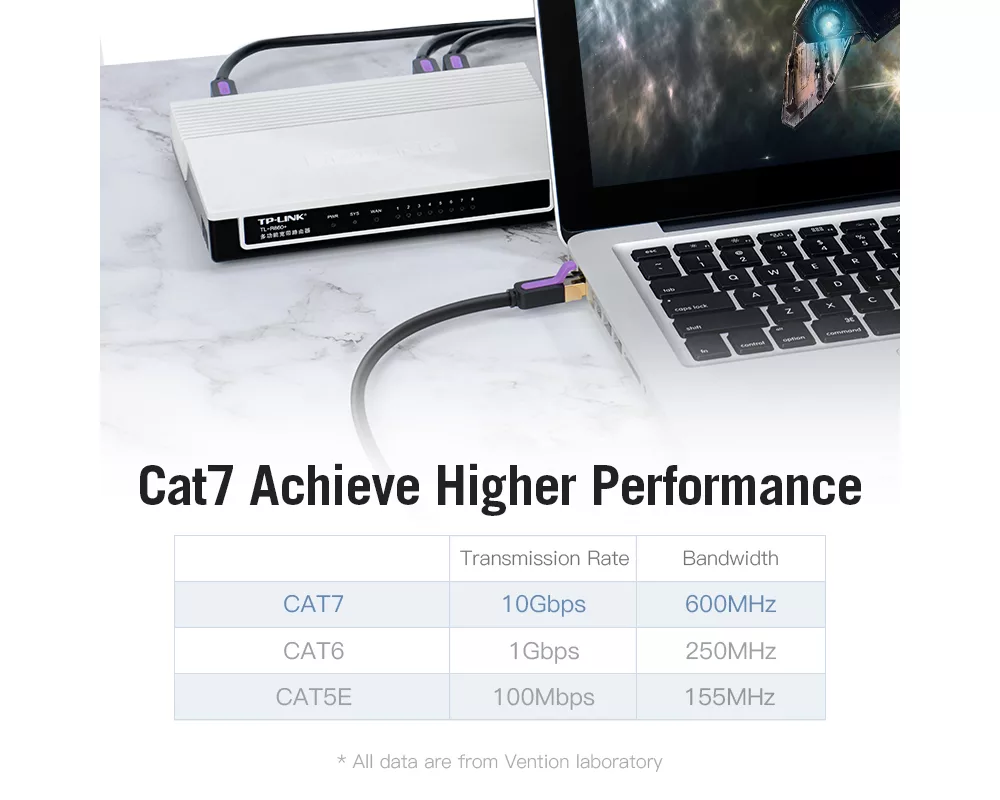 Мрежов кабел Vention Кабел LAN SSTP Cat.7 Patch Cable... 2