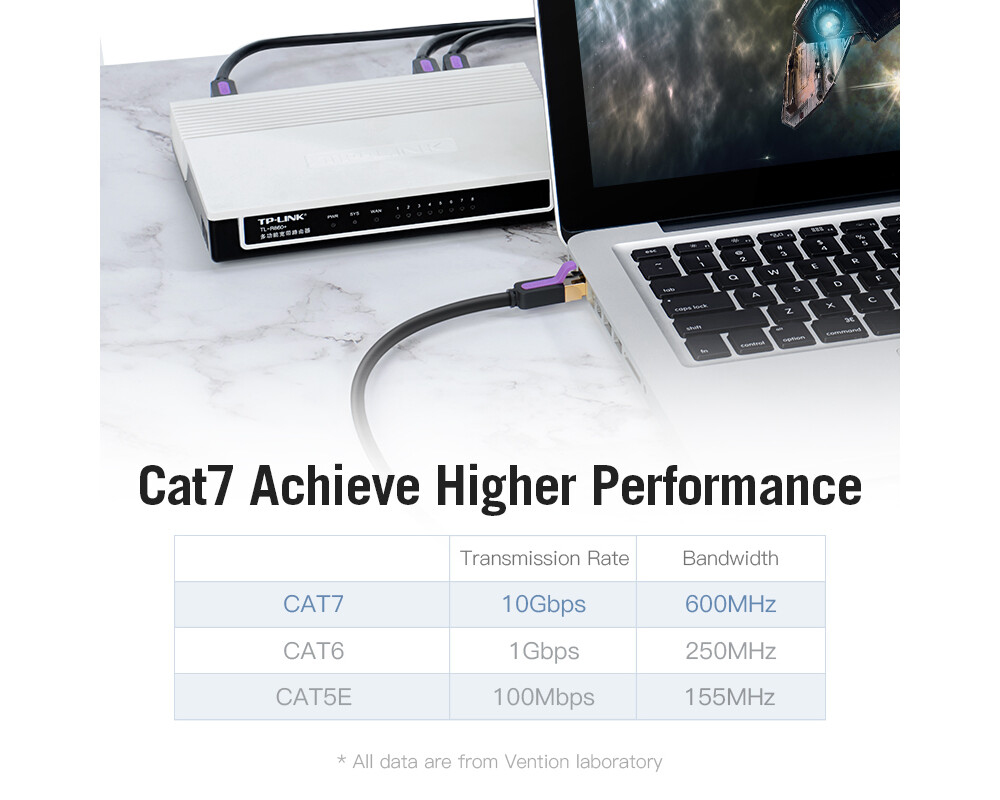 Мрежов кабел Vention Кабел LAN SSTP Cat.7 Patch Cable... 2