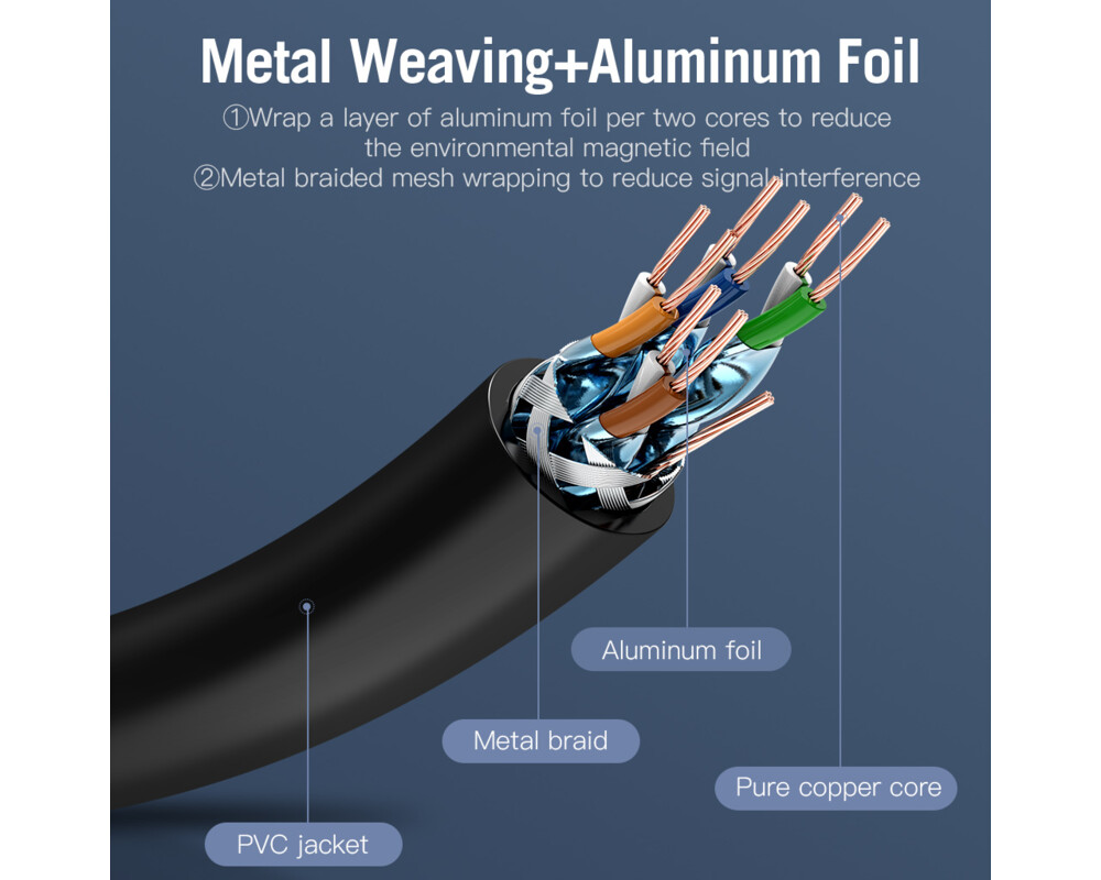 Мрежов кабел Vention Кабел LAN SSTP Cat.7 Patch Cable... 4