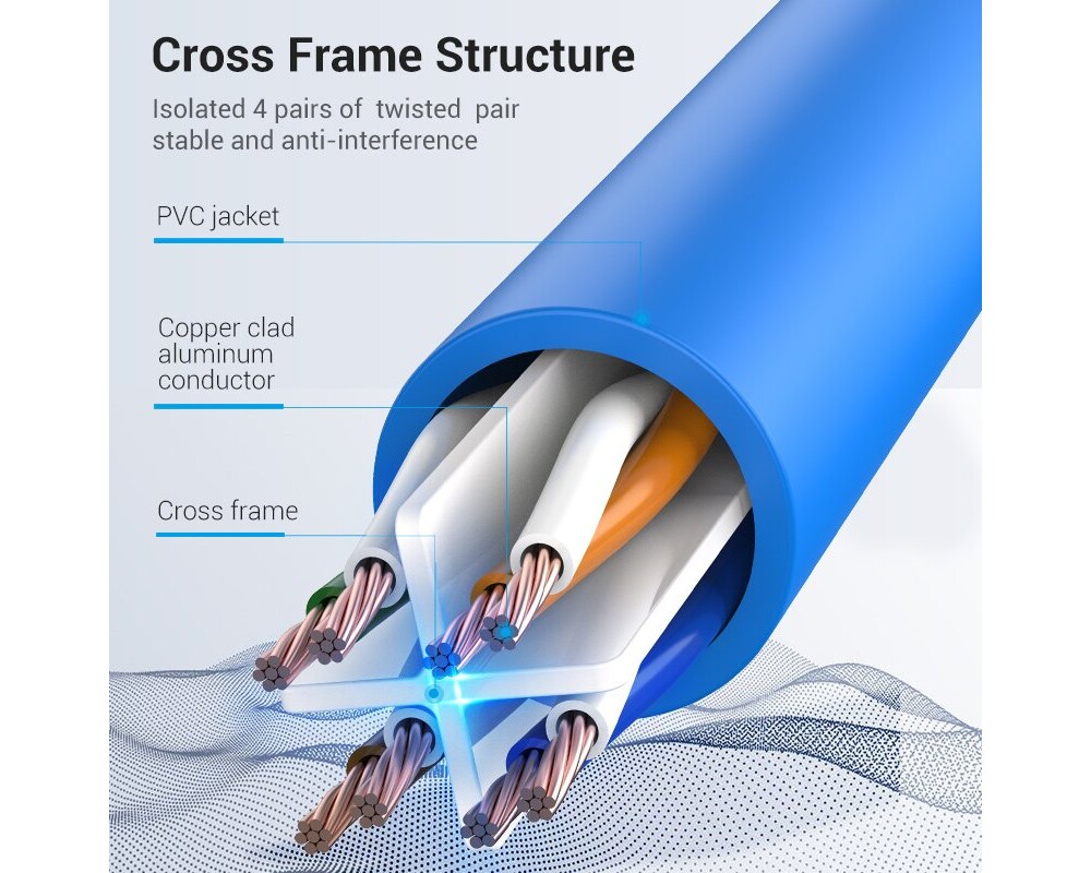 Мрежов кабел Vention Кабел LAN UTP Cat.6 Patch Cable... 7