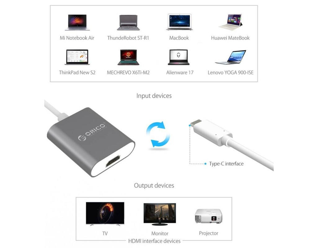 Адаптери Orico адаптер Adapter - USB 3.1 Type C -> HDMI F 9