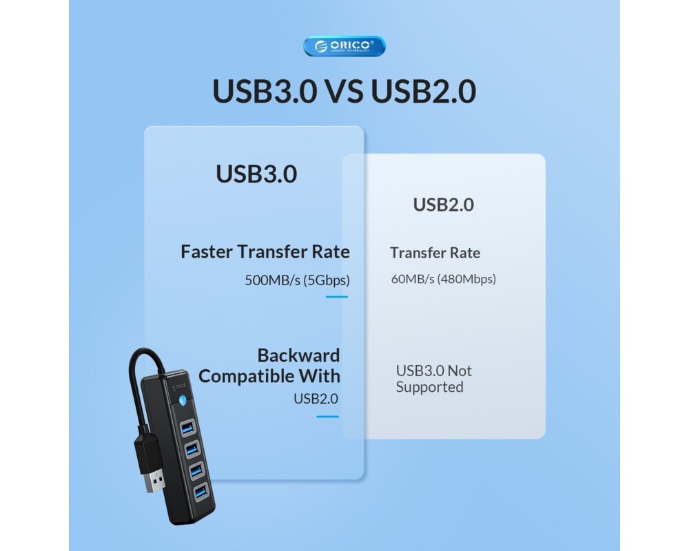 USB хъб Orico PWC2U-U3-015-BK-EP USB-A към 2x USB 3.0 + USB-C - черен 7