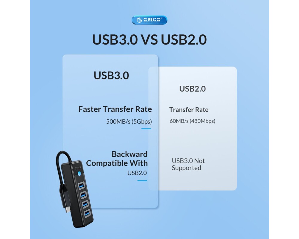 USB хъб Orico PWC2U-C3-015-BK-EP USB-C към 2x USB 3.0 + USB-C черен 8