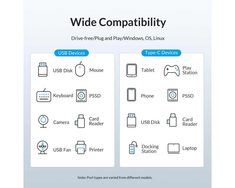 USB хъб Orico HUB USB3.0 3 port + LAN 1000M - PW... 13