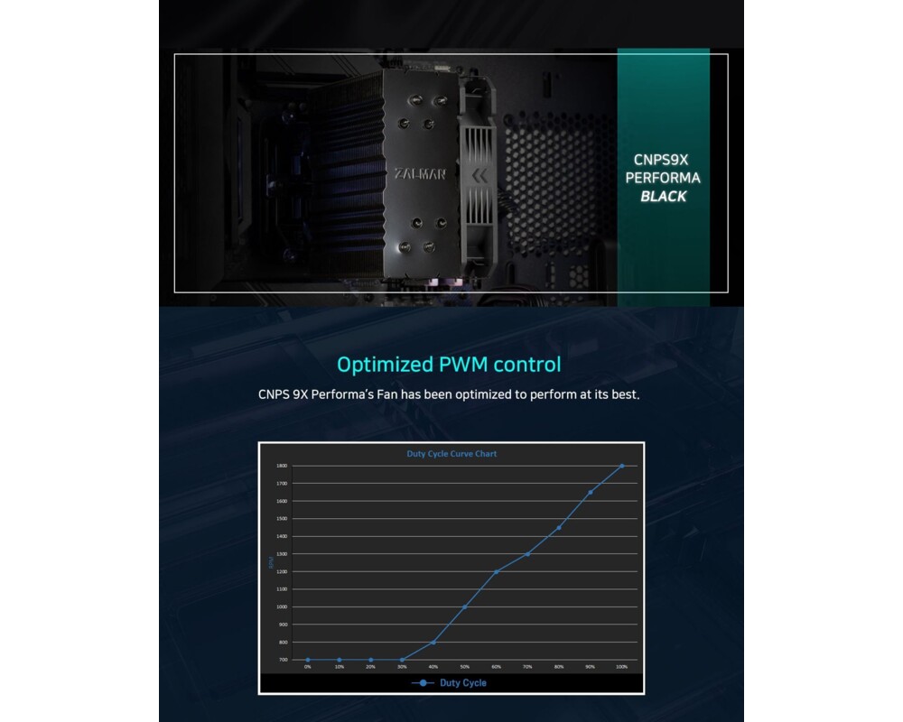 Охладител за процесор Zalman CNPS9X PERFORMA BLACK 13