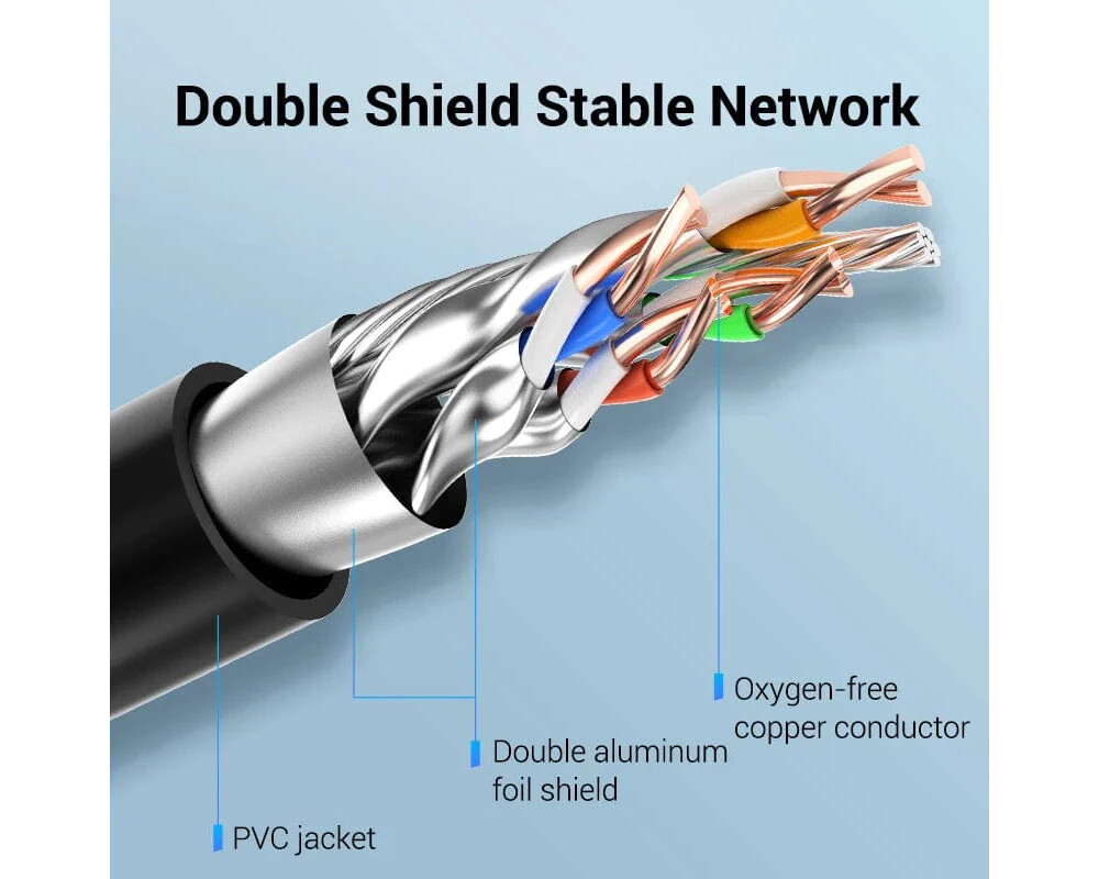 Мрежов кабел Vention удължителен кабел Cat.8 SSTP Ext... 4