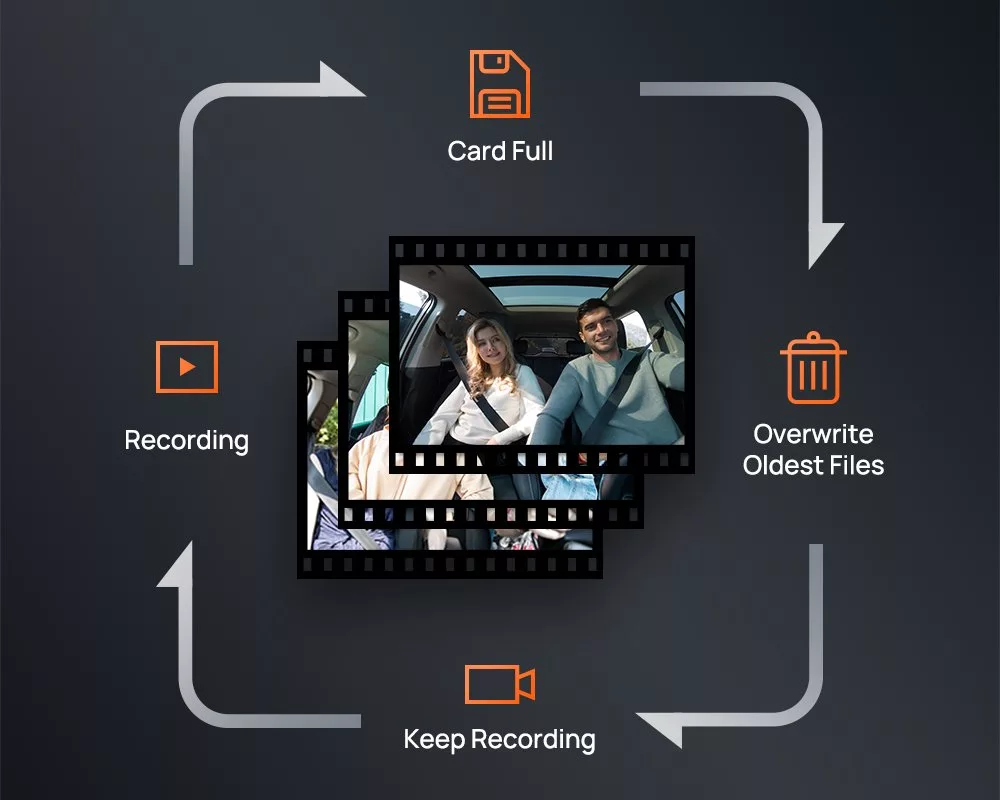 Видеорегистратор 70mai Interior Dash Cam FC02 - for A400 8